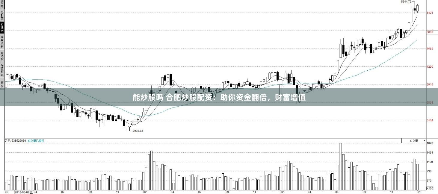 能炒股吗 合肥炒股配资：助你资金翻倍，财富增值