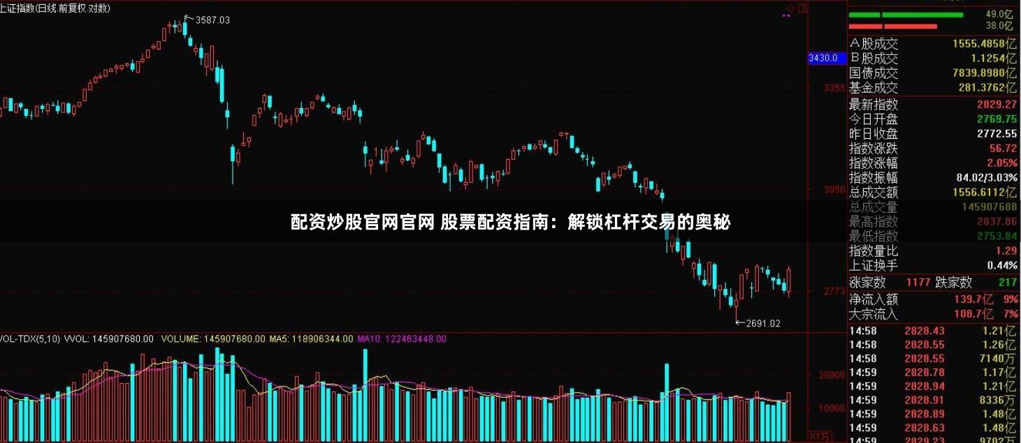 配资炒股官网官网 股票配资指南：解锁杠杆交易的奥秘