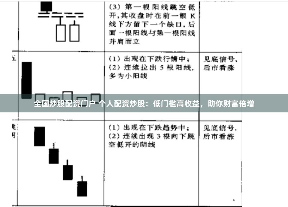全国炒股配资门户 个人配资炒股：低门槛高收益，助你财富倍增