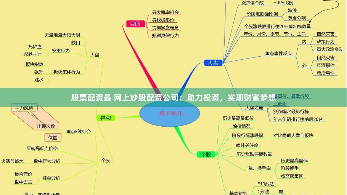 股票配资最 网上炒股配资公司：助力投资，实现财富梦想