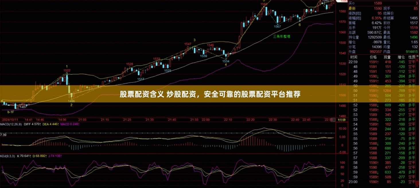 股票配资含义 炒股配资，安全可靠的股票配资平台推荐