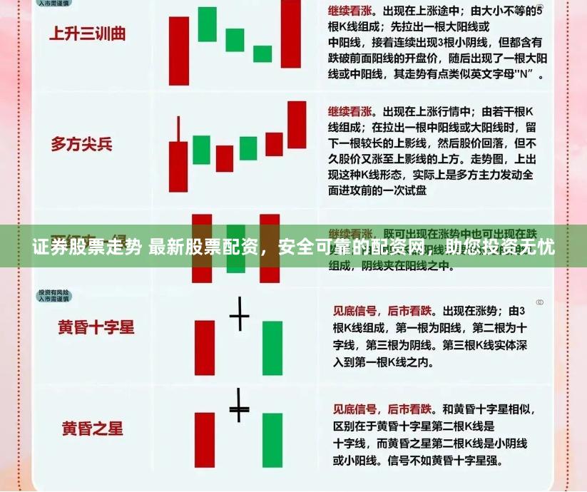 证券股票走势 最新股票配资，安全可靠的配资网，助您投资无忧