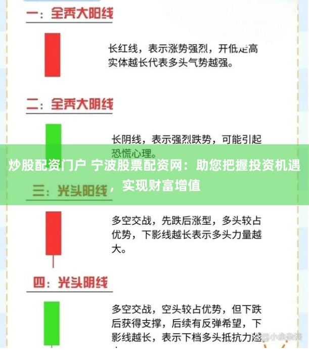 炒股配资门户 宁波股票配资网：助您把握投资机遇，实现财富增值