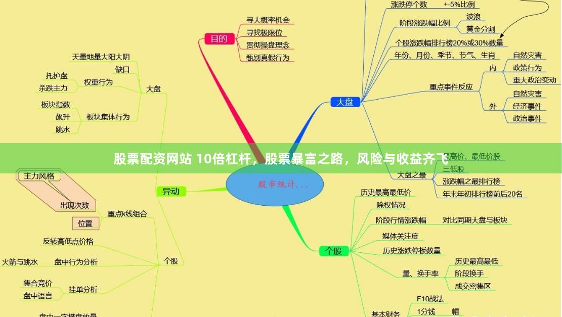 股票配资网站 10倍杠杆，股票暴富之路，风险与收益齐飞