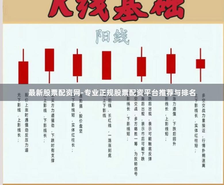 最新股票配资网-专业正规股票配资平台推荐与排名
