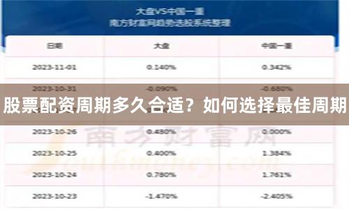 股票配资周期多久合适？如何选择最佳周期