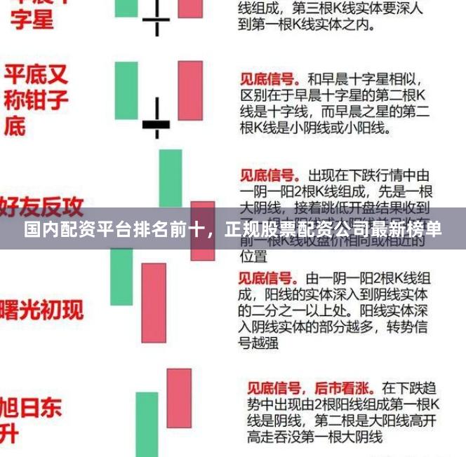 国内配资平台排名前十，正规股票配资公司最新榜单