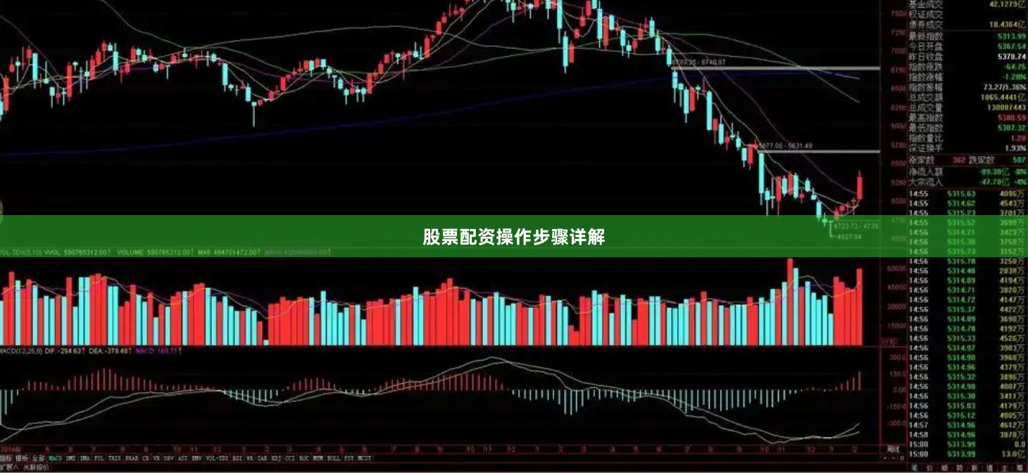 股票配资操作步骤详解
