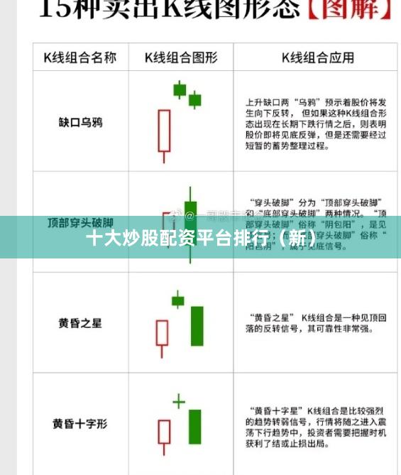 十大炒股配资平台排行(新)