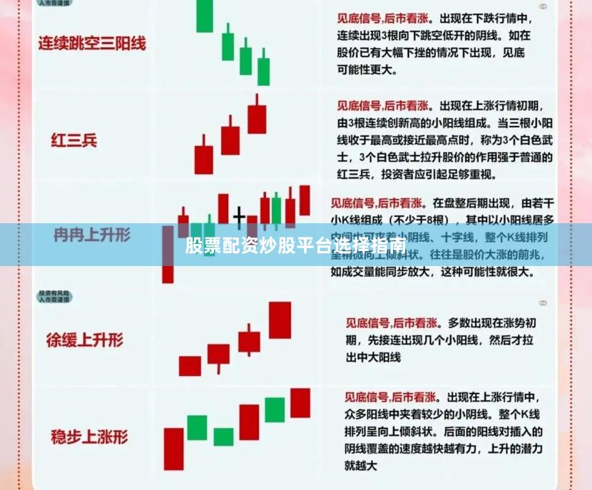 股票配资炒股平台选择指南